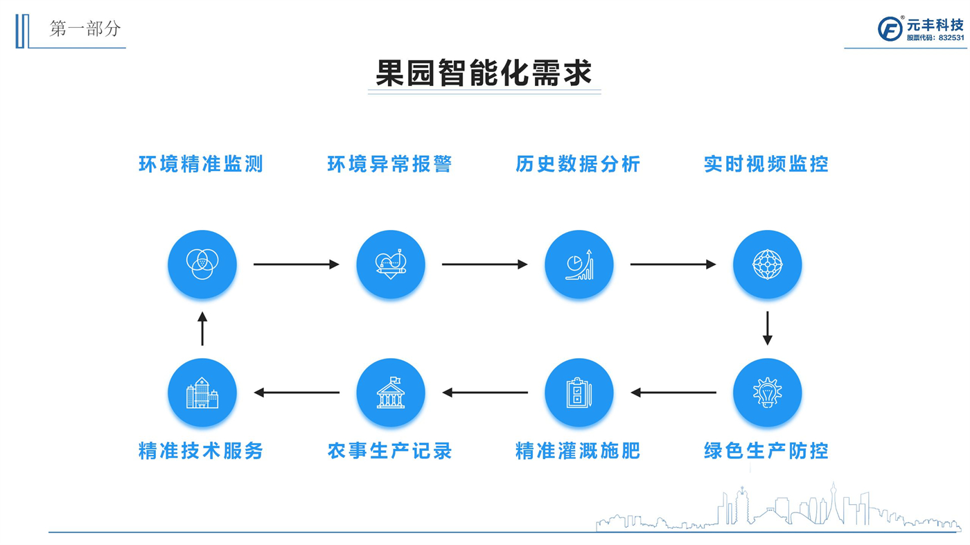 智慧果園建設(shè)方案