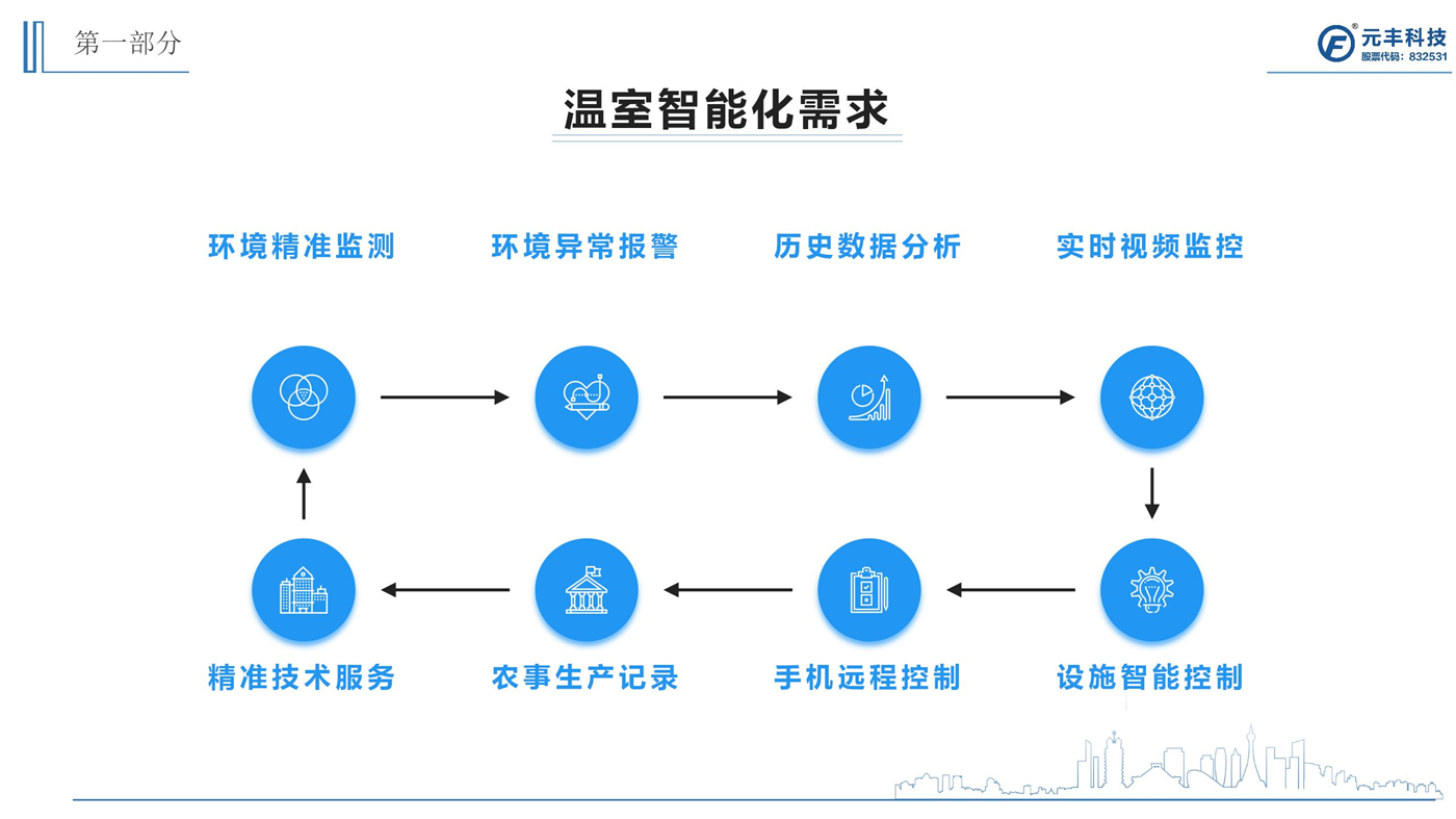 智慧溫室大棚建設(shè)方案