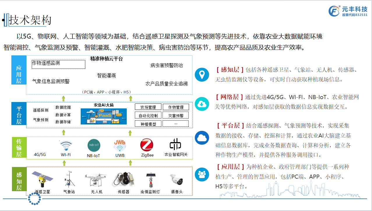 水價改革技術架構.png