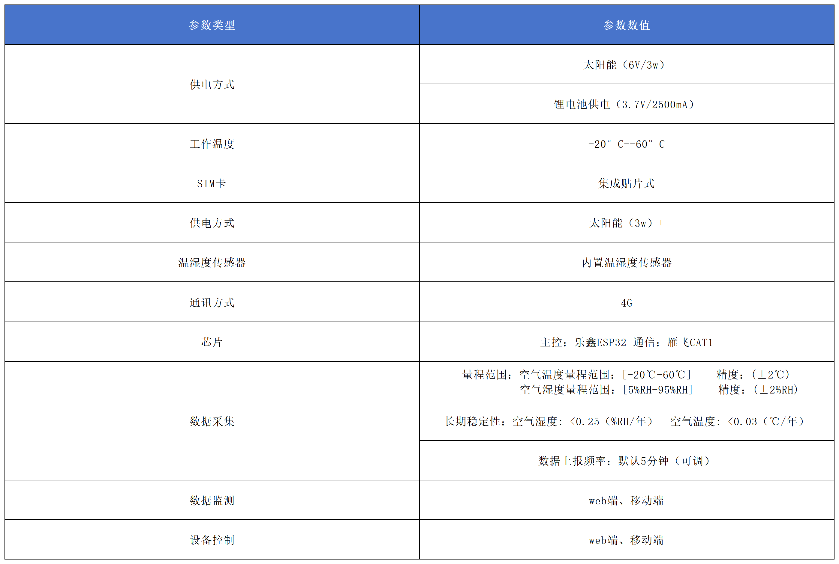 溫濕度采集器產(chǎn)品參數(shù) (2).png