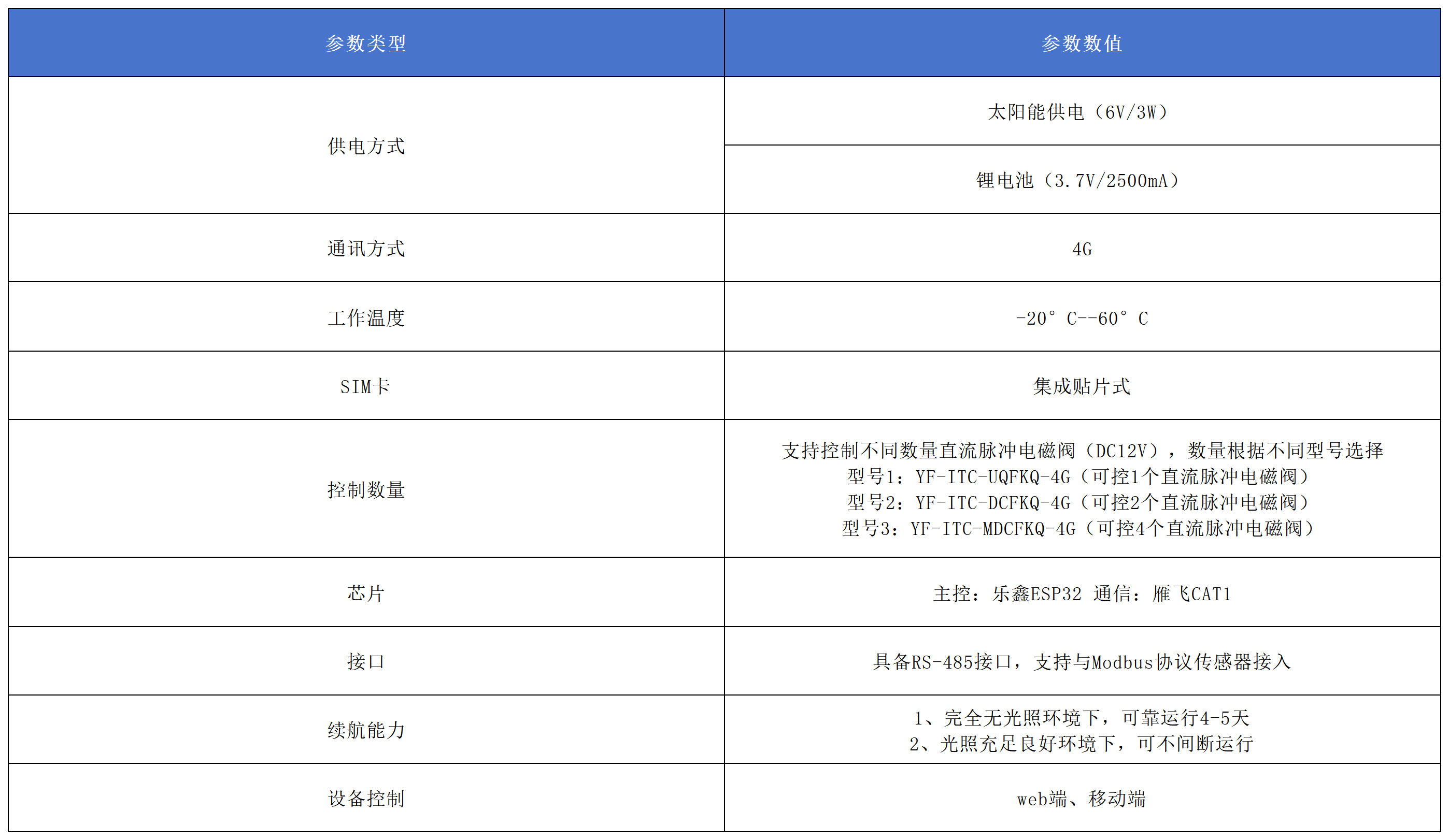 智能閥控器產(chǎn)品參數(shù).png