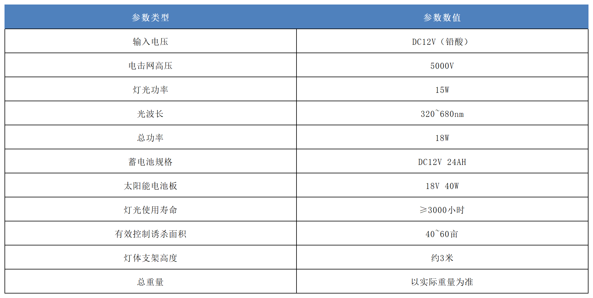 太陽能殺蟲燈產(chǎn)品參數(shù).png